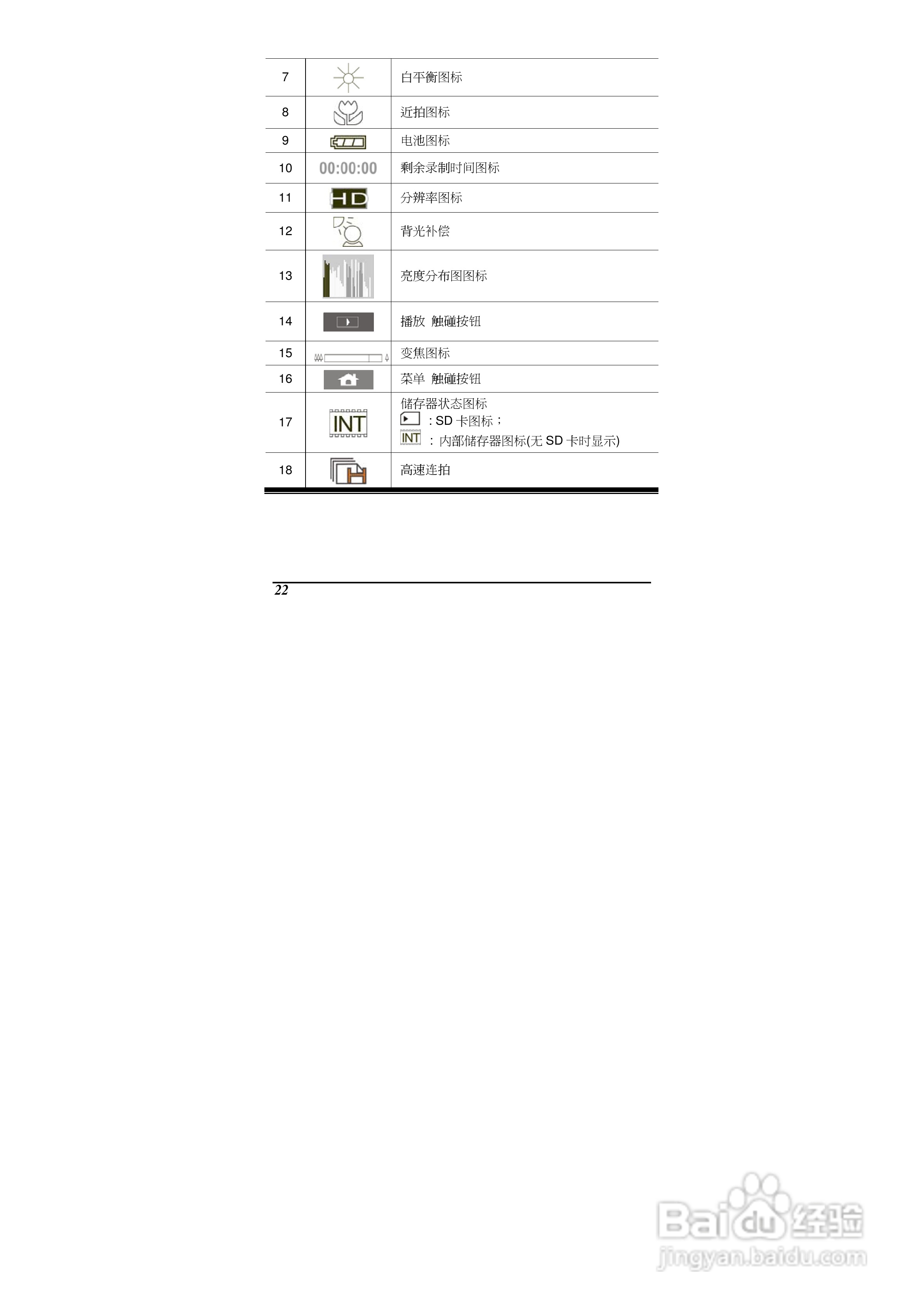 海尔DV-M100数码摄像机说明书:[3]