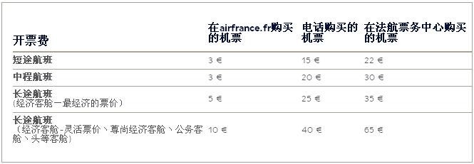 法国航空机票包括哪些费用,如何预订