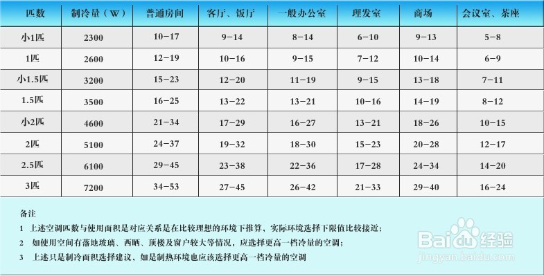 空调技巧推荐：空调怎么才能省电？