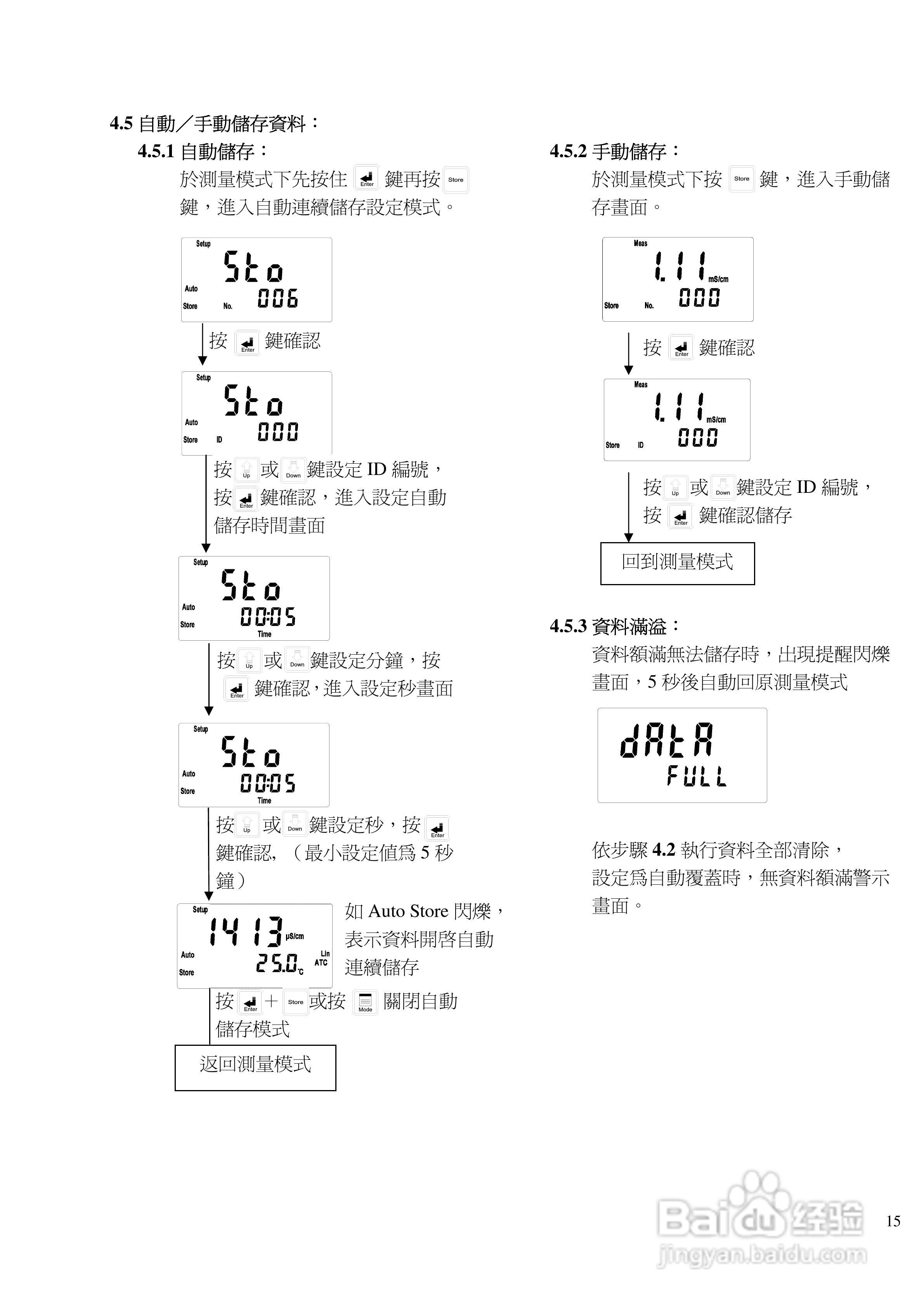 上泰SC110防水型手提式电导率电阻率盐度TDS温度测定仪:[2]
