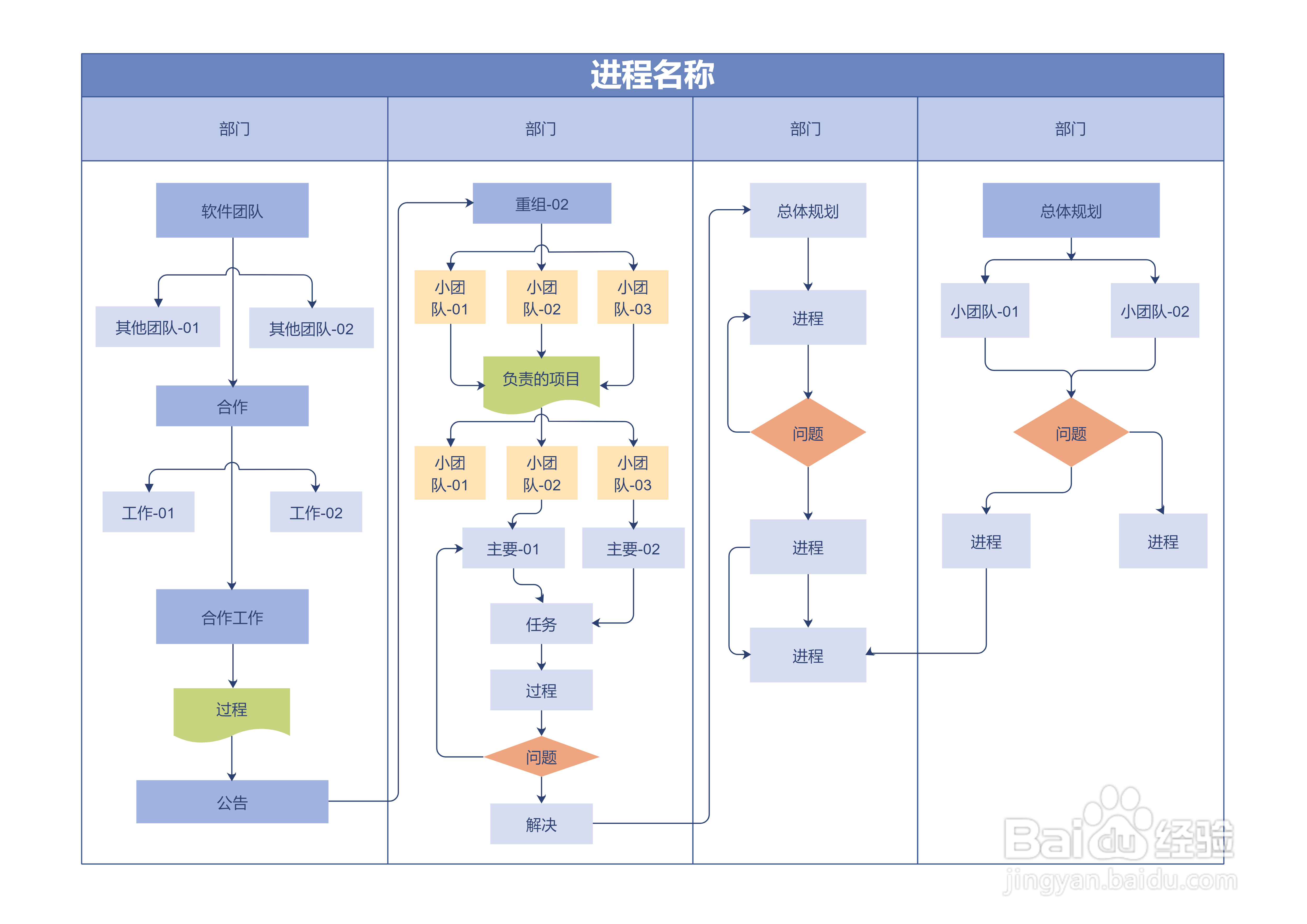 visio泳道图两个标题列图片