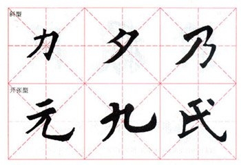 《九成宫礼泉铭》结构分析