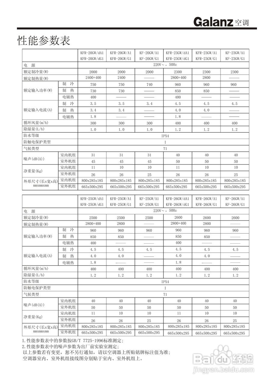 Galanz格兰仕KFR-20GW/A1分体挂壁式房间空调器使用安