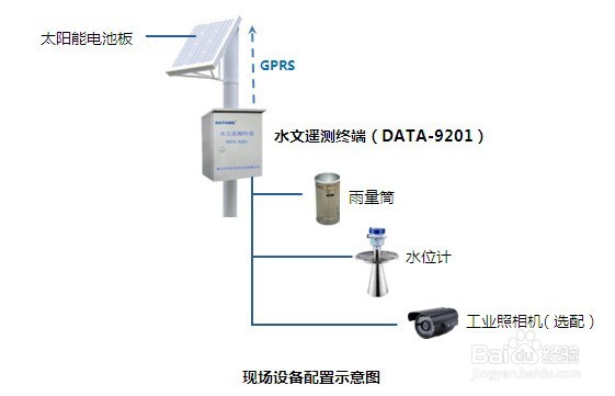中小河流水文监测系统/水文监测系统解决方案
