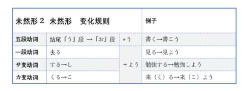 日语动词六大活用形总结 百度经验 日语动词六大活用形总结 百度经验