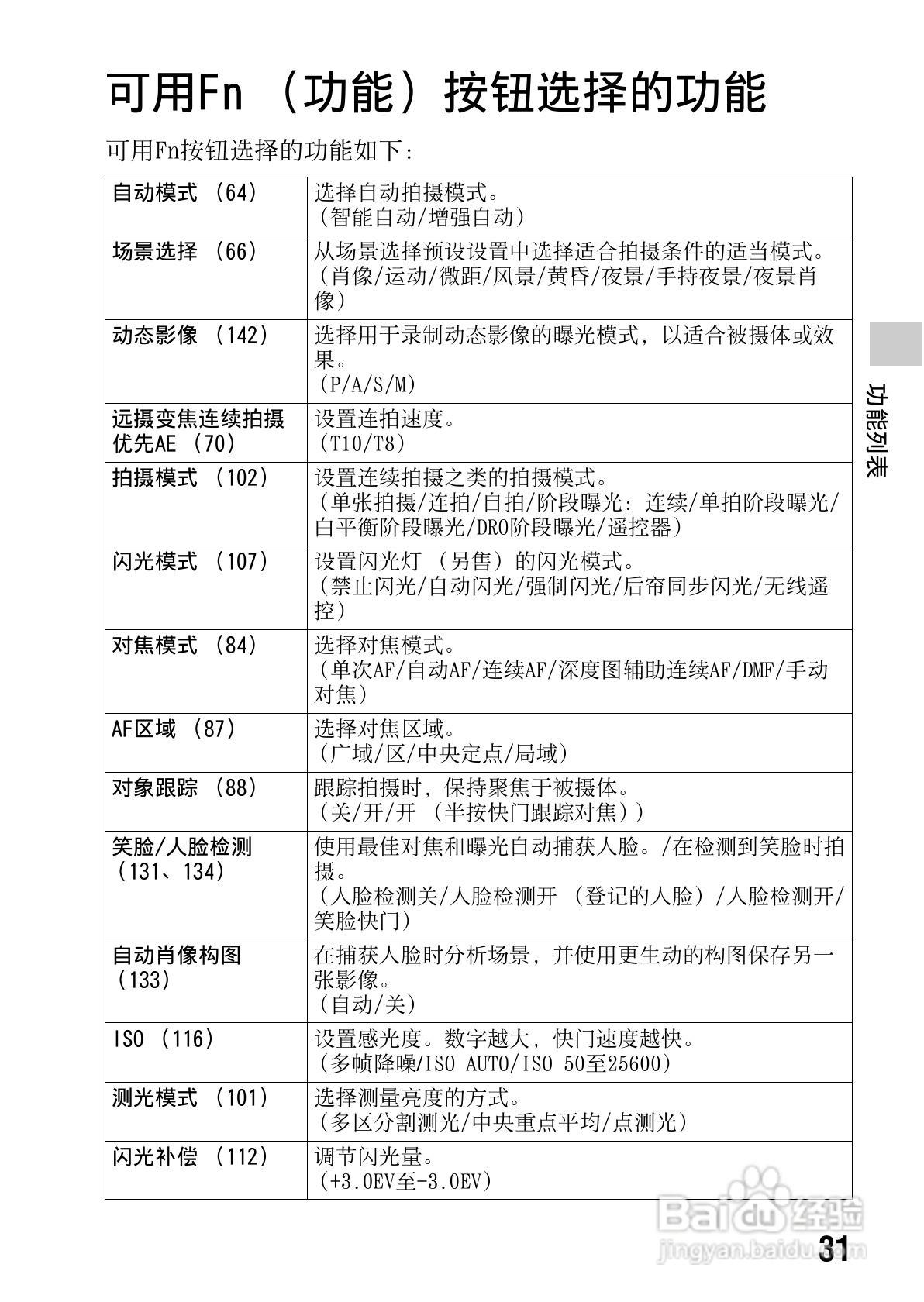 SONY索尼 α99(SLT-A99) 数码相机说明书:[4]