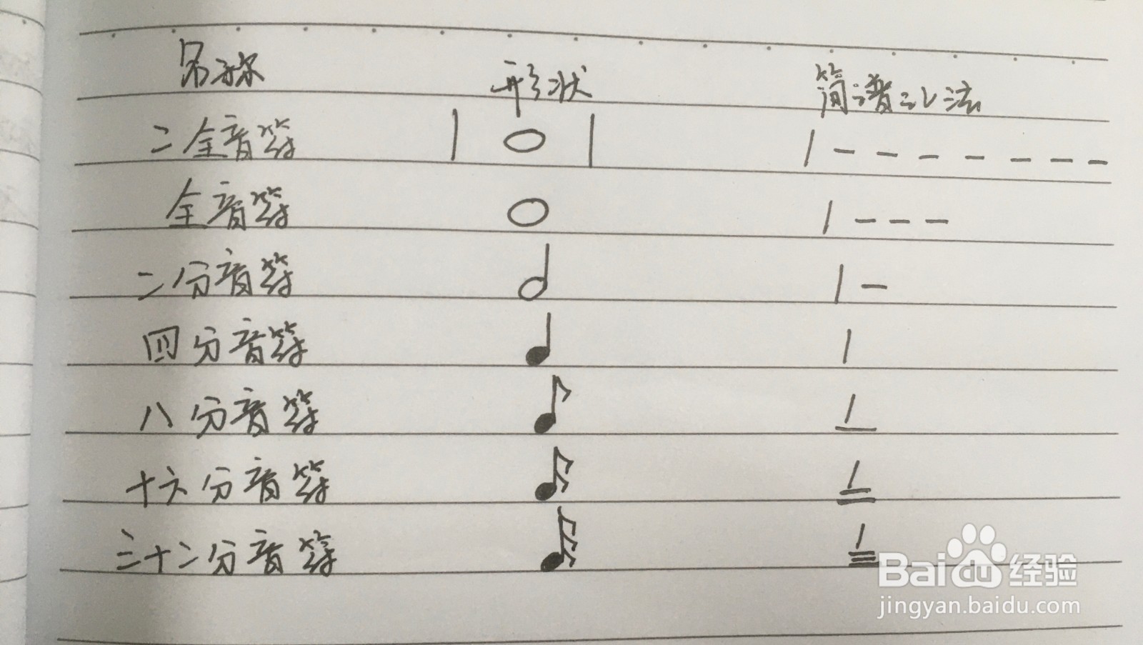 学习吉他为什么要学五线谱