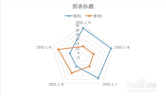 PPT幻灯片中如何插入带数据标记的雷达图