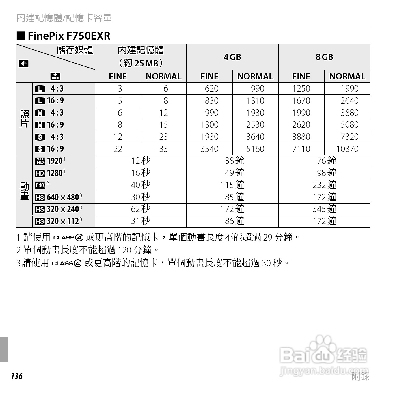 富士FINEPIX F750EXR数码相机说明书:[16]