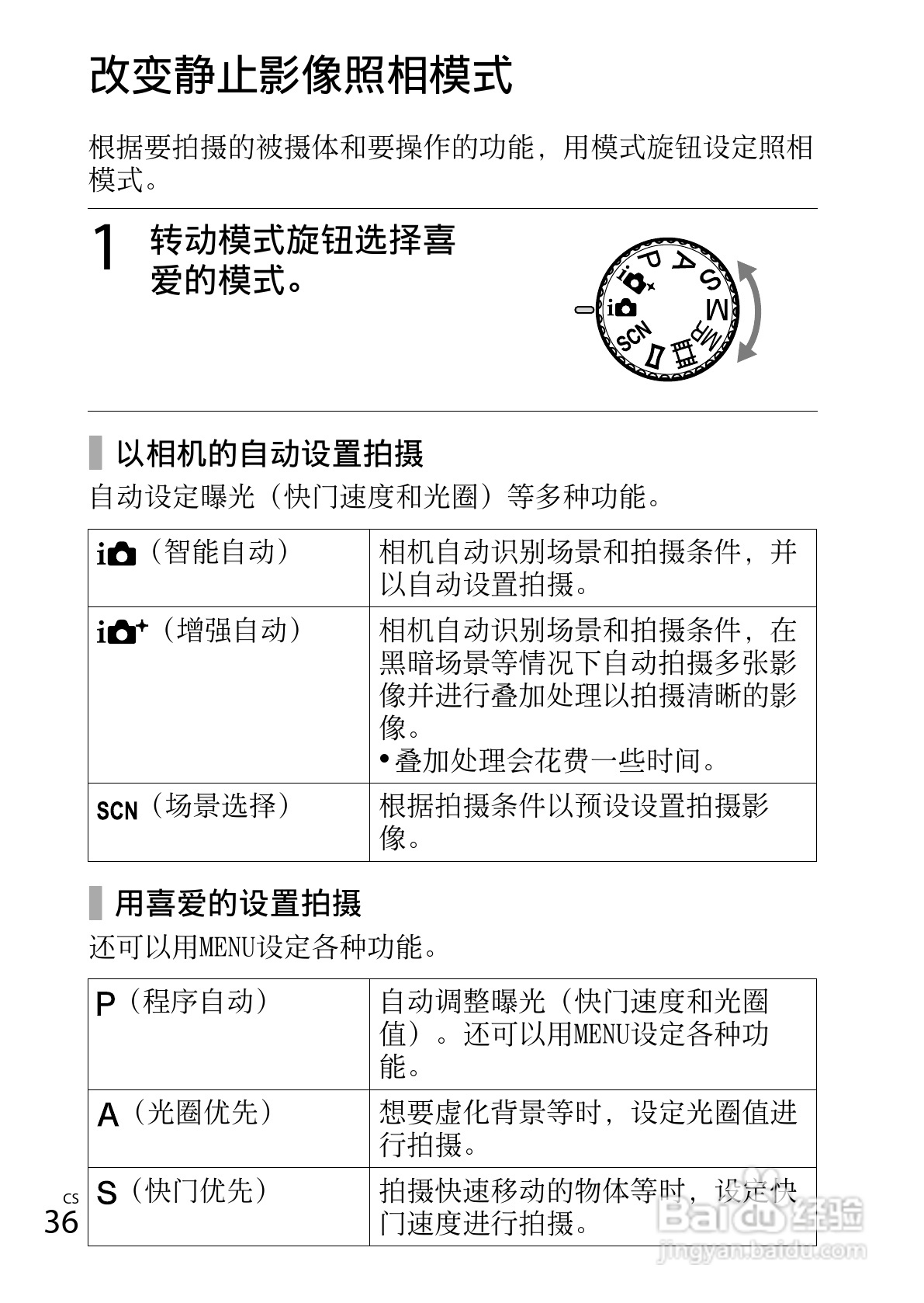 索尼DSC-RX100数码照相机使用说明书:[4]
