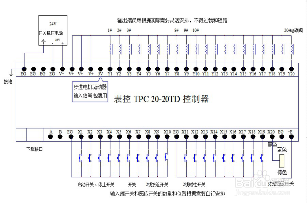 表控的选择与应用