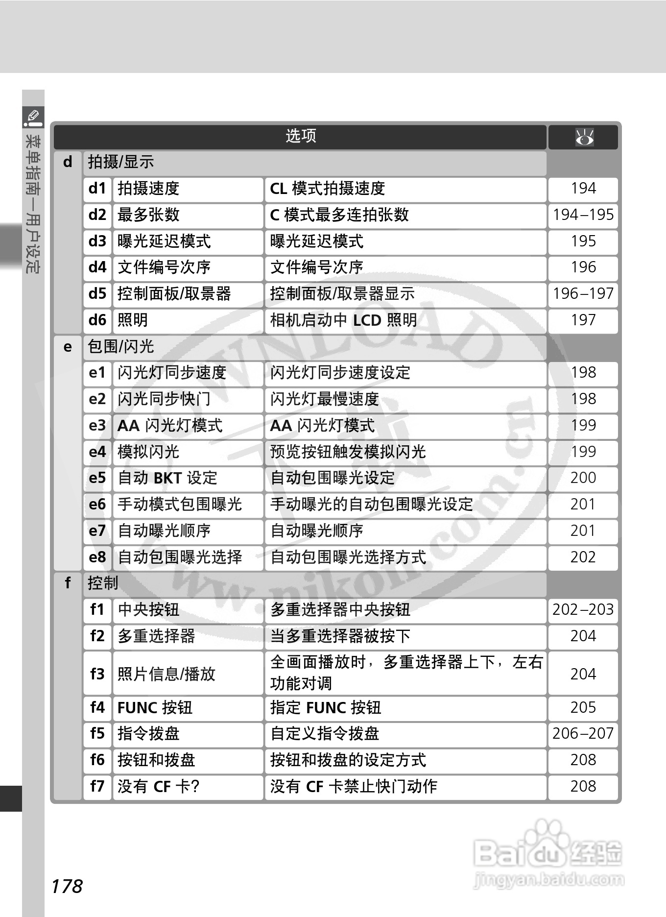 尼康D2X数码相机使用说明书:[20]