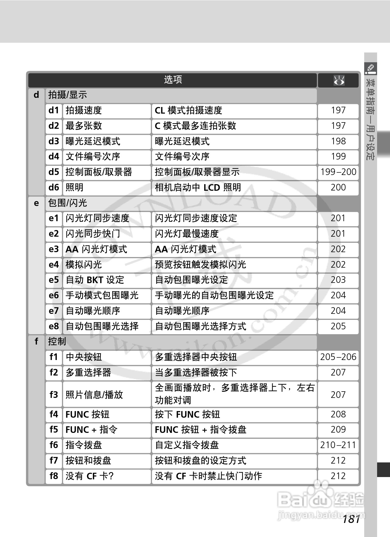 尼康D2Xs数码相机使用说明书:[20]