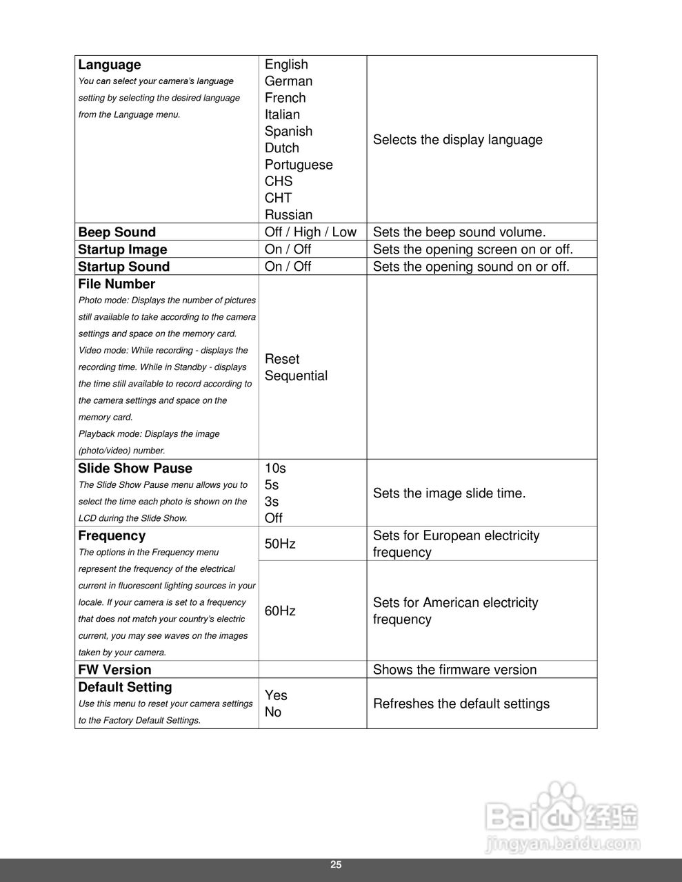 宝丽来ID642数码相机说明书:[3]