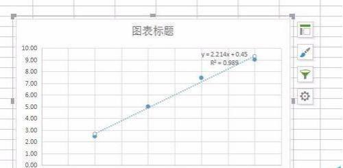 WPS表格中怎么插入趋势线?