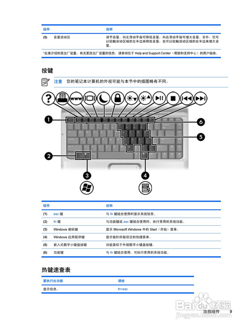 惠普HP Pavilion DV2000笔记本电脑使用说明书:[12]