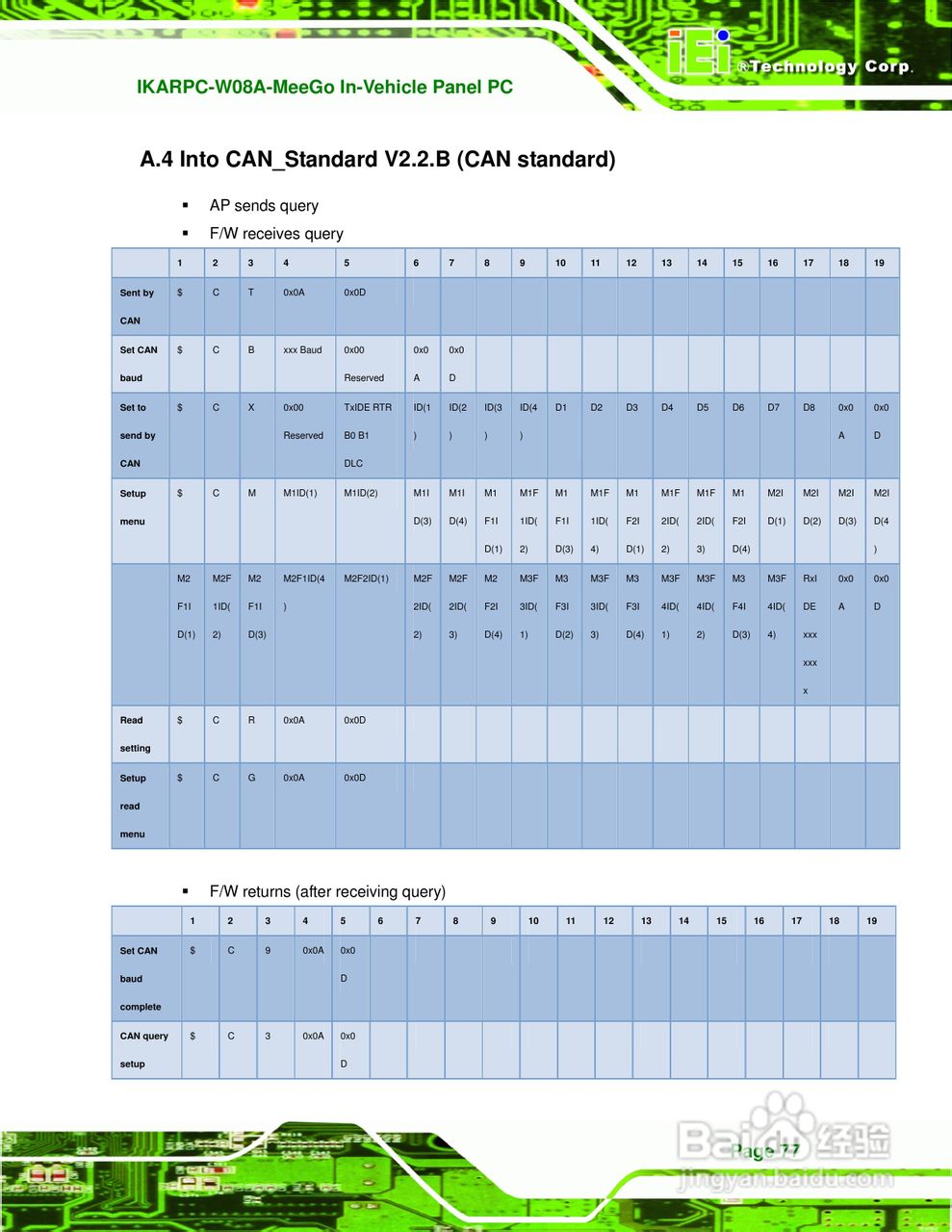 IEI威强 IKARPC-W08A-MeeGo车载电脑说明书:[9]