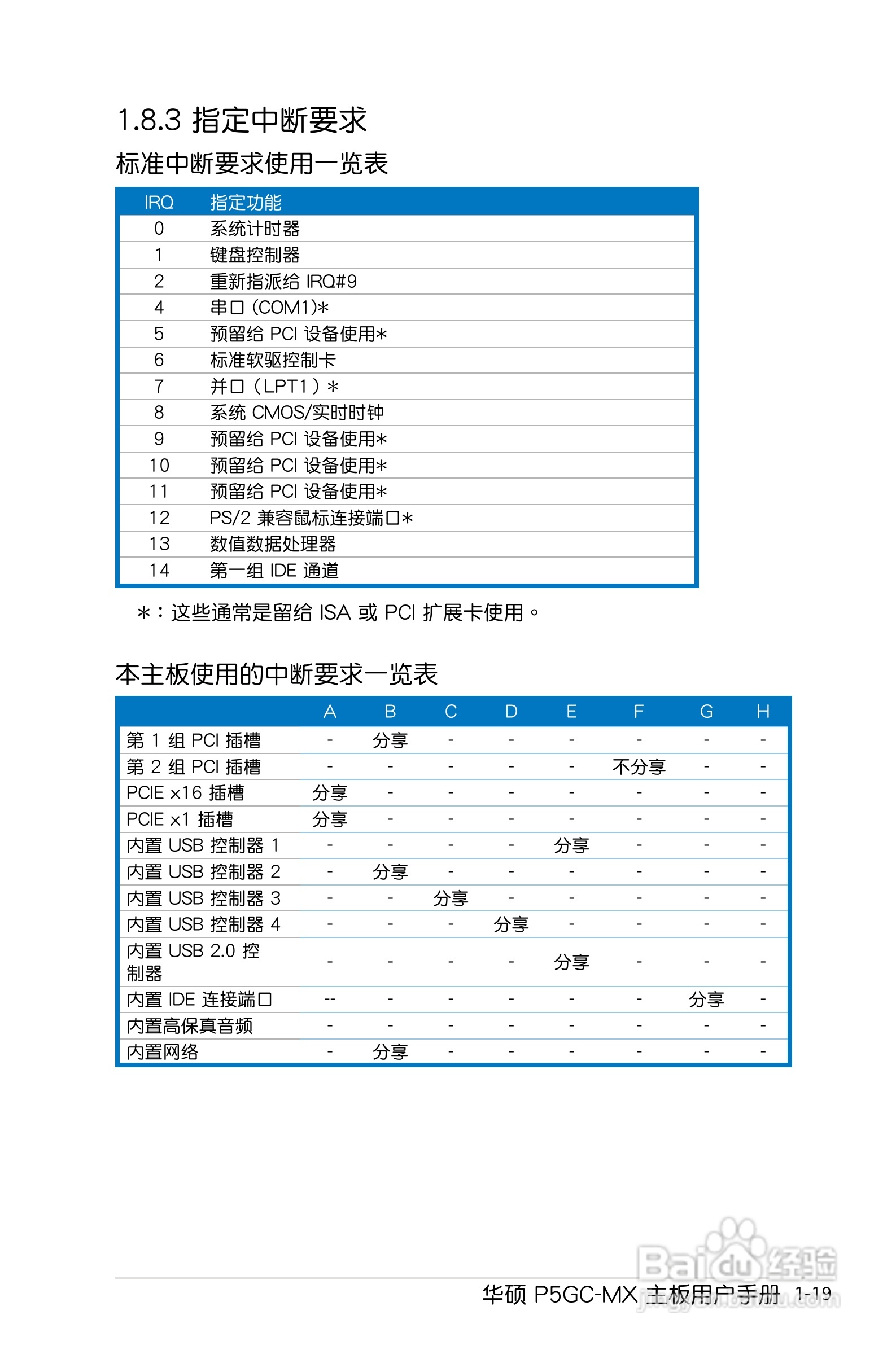 华硕P5GC-MX主板使用说明书:[4]