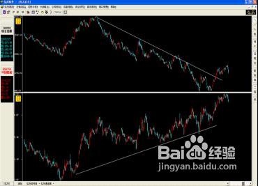 个股主力的几种建仓手法