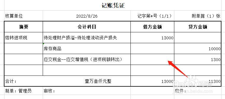 进项税额退回账务处理