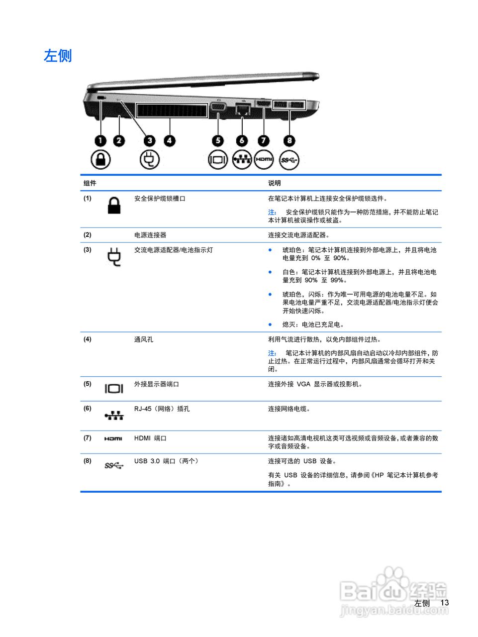 惠普HP ProBook 4445s笔记本电脑说明书:[3]
