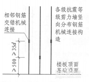 剪力墙竖向分布钢筋做法