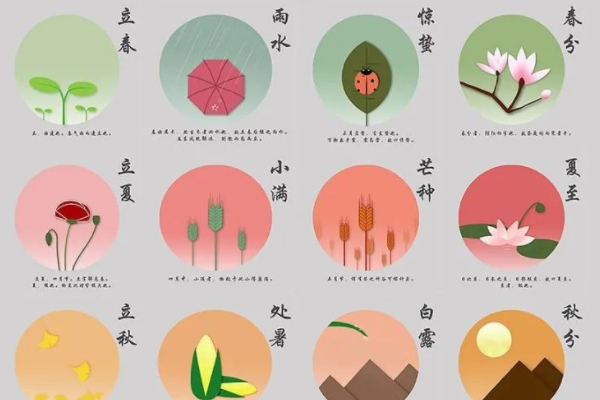 2022年为什么特殊