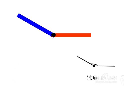 小学阶段学到的五种角 百度经验 小学阶段学到的五种角 百度经验