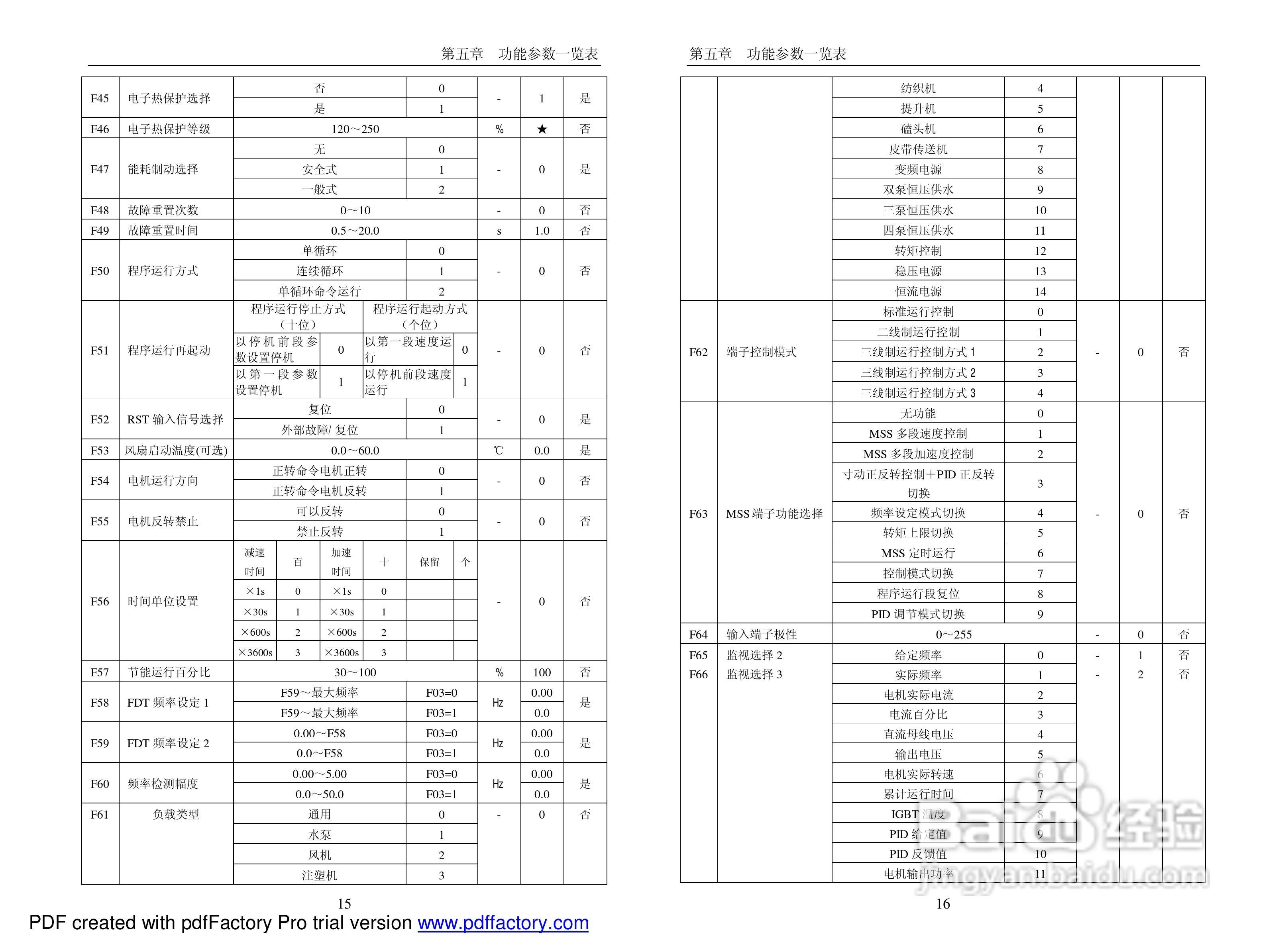 PI7660“顺”系列变频器说明书:[1]