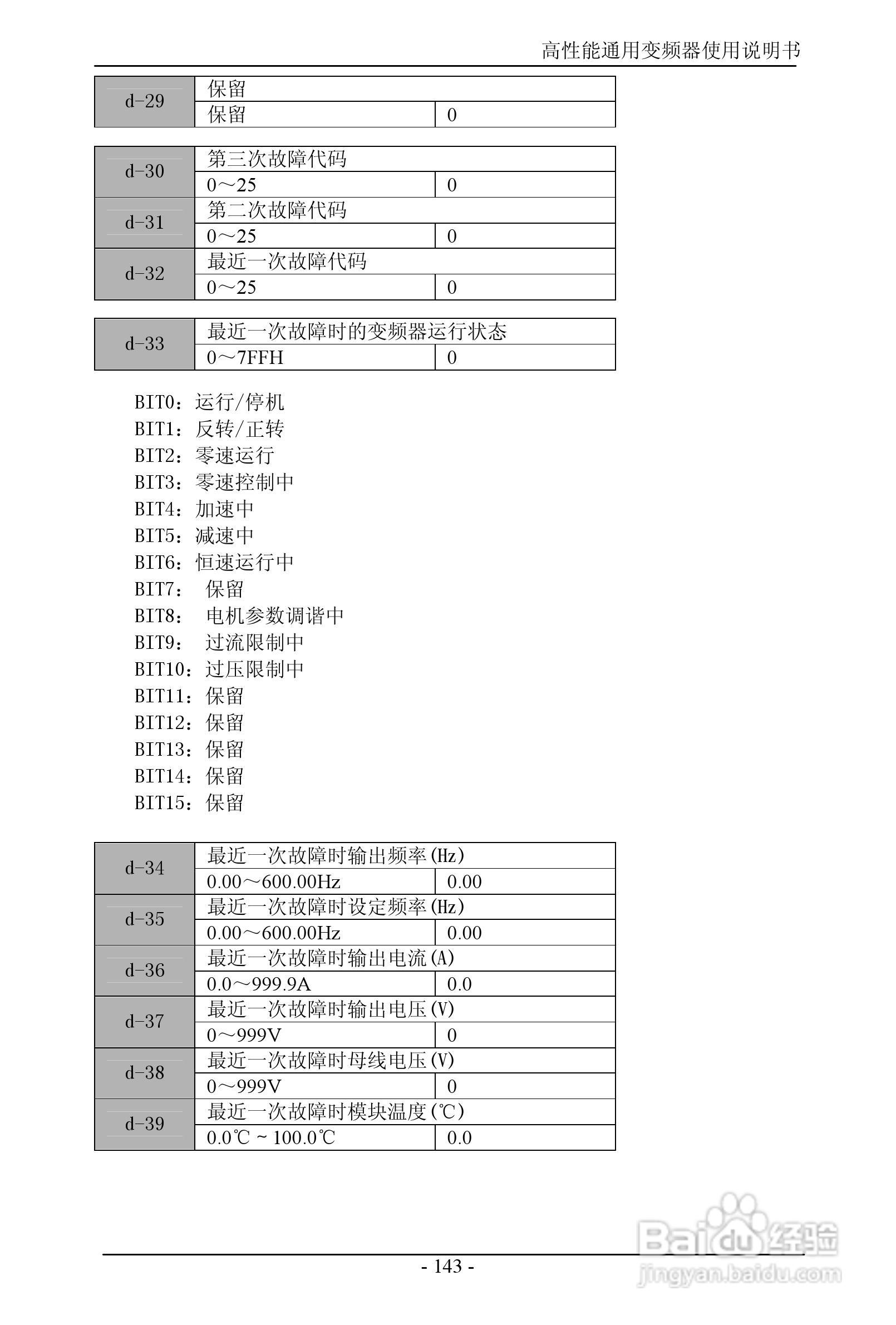 森岛SD680-4T6300高性能通用变频器使用说明书:[15]