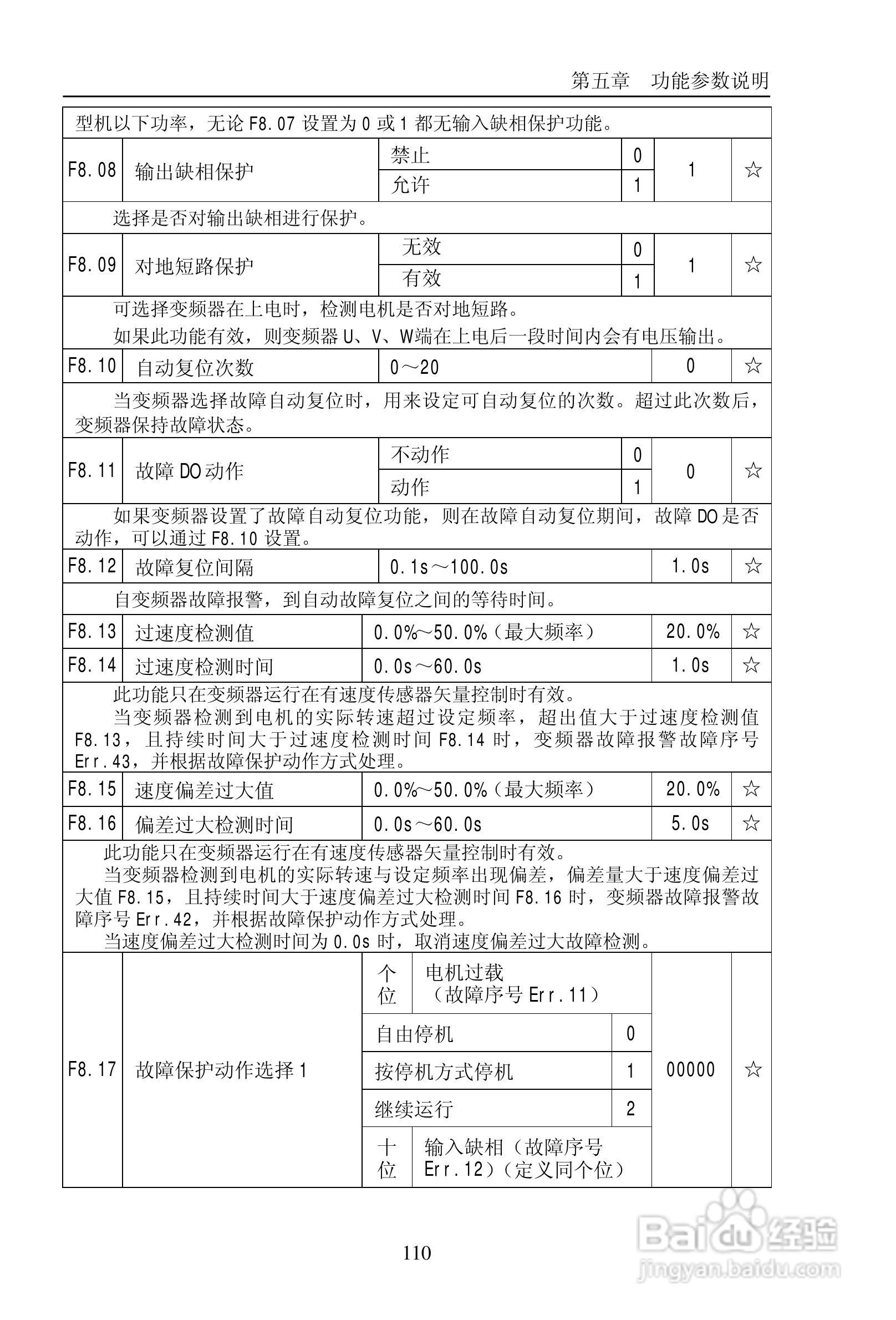 普传PI9200-075G2变频器使用说明书:[12]