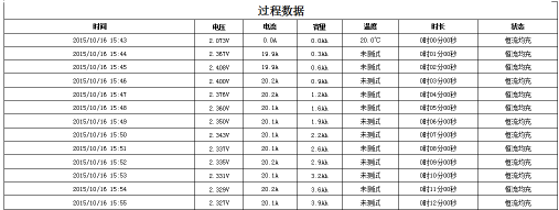 蓄电池活化仪上机软件操作方法