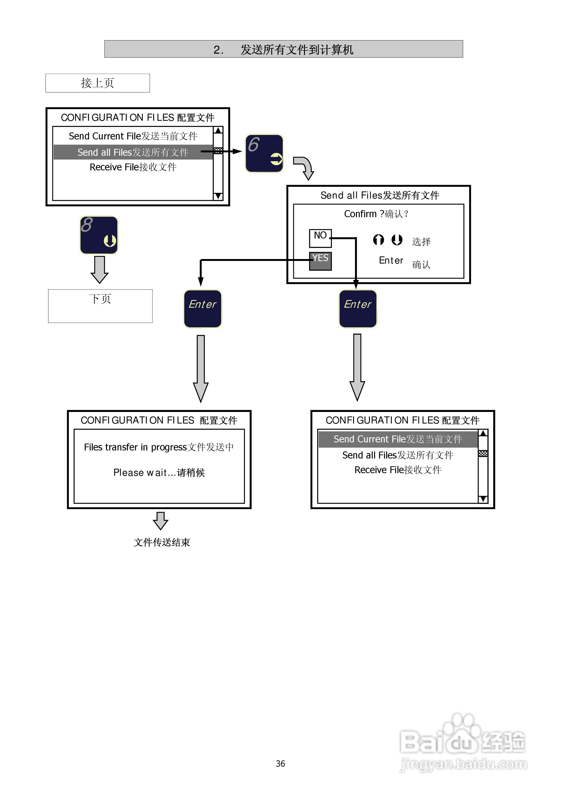 Tester 1006称重传感器检测仪和变送器标定仪说明书:[4]