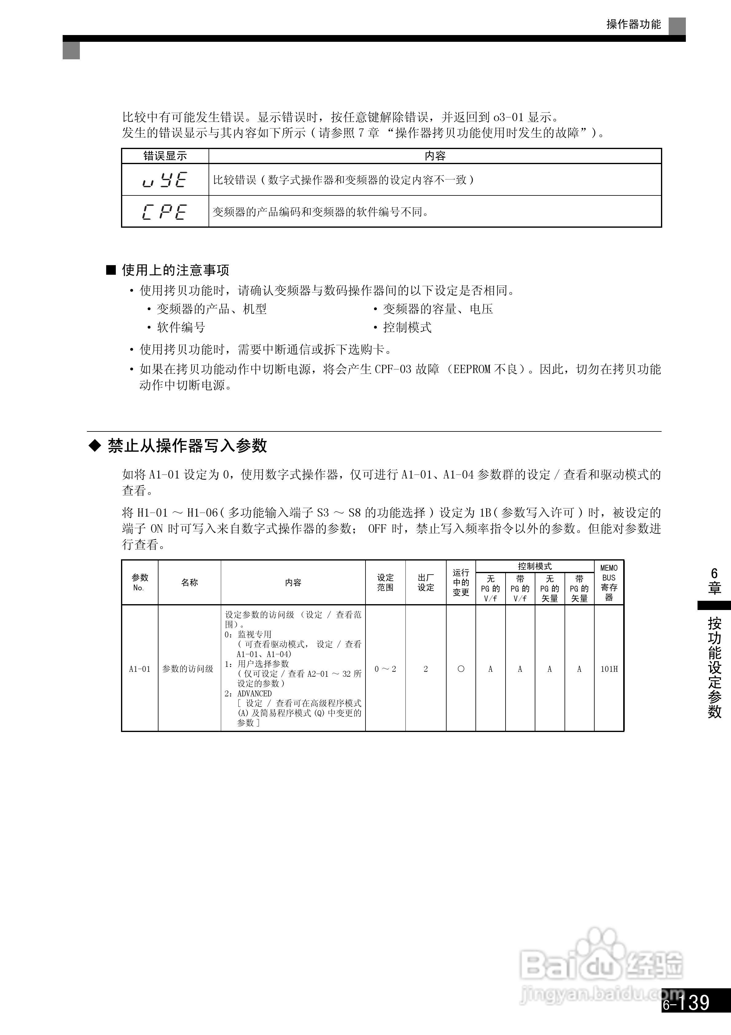 安川CIMR-F7B4300变频器使用说明书:[34]