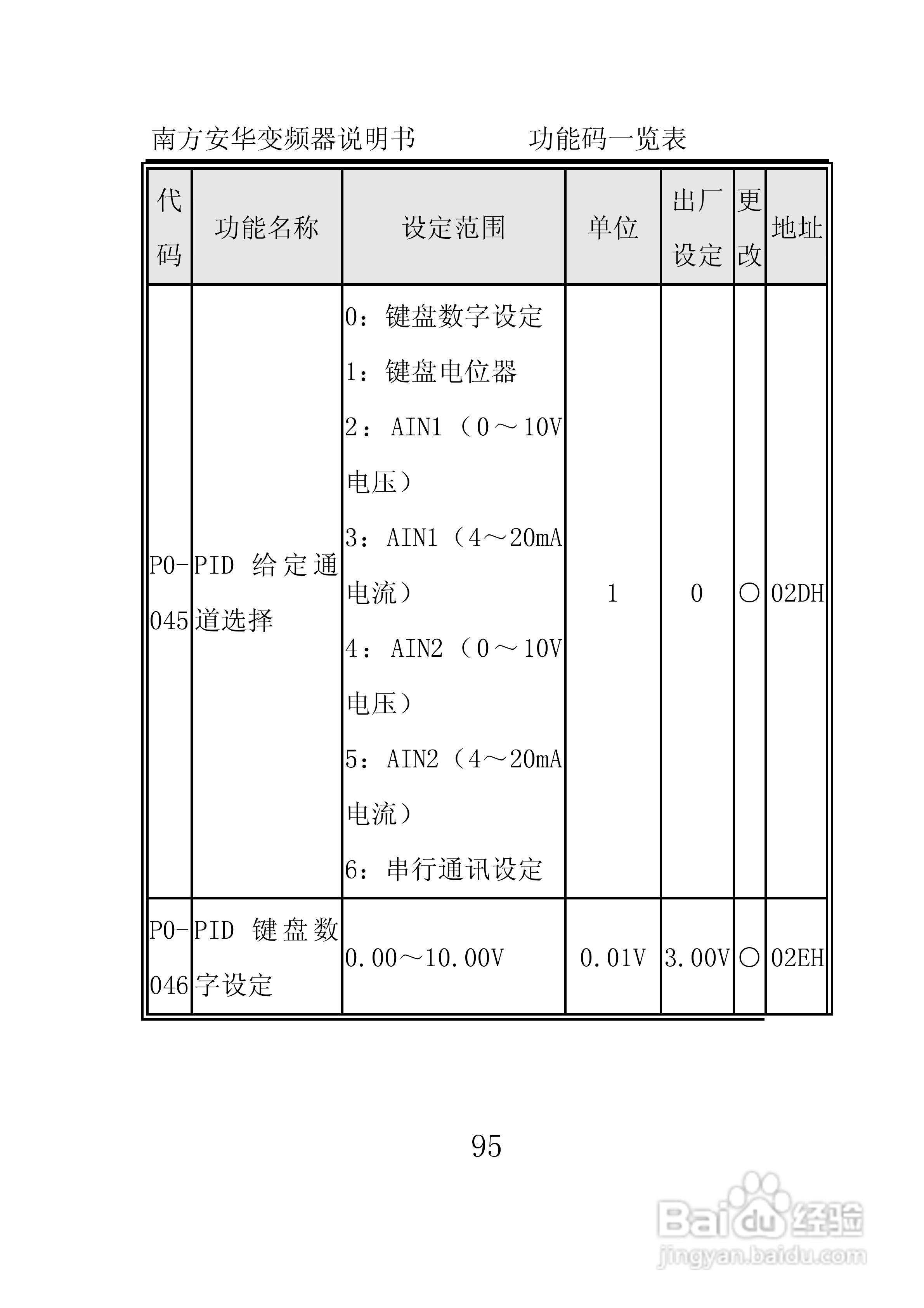 南方安华E100T5R5P变频器说明书:[11]