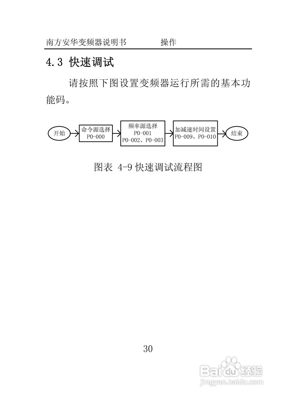 南方安华E100T5R5P变频器说明书:[4]