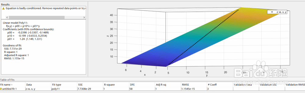 怎么使用matlab拟合工具箱curve fitting