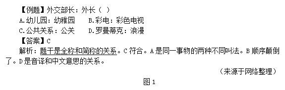 国家公务员考试行测类比推理文氏图问题怎么考查