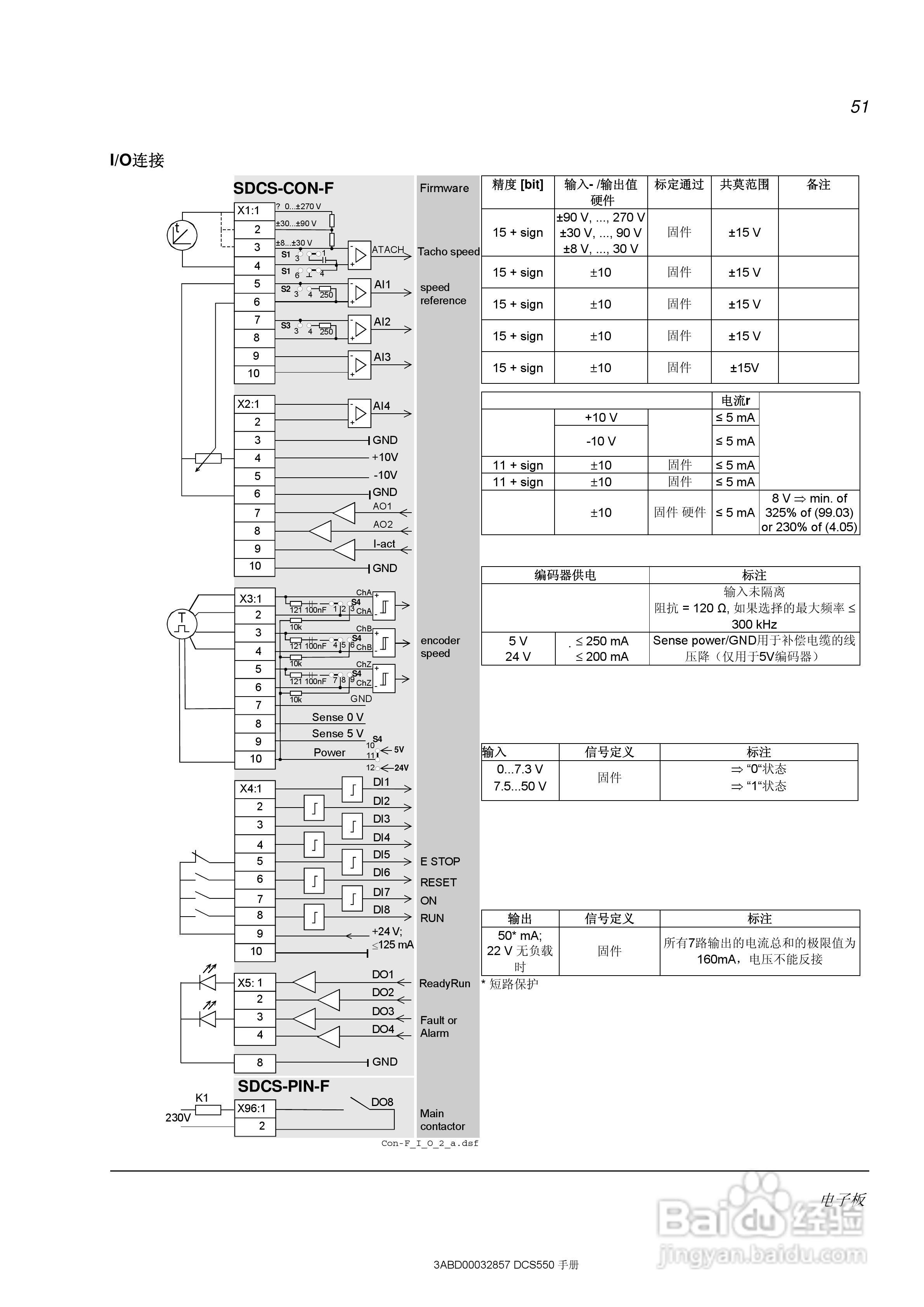 ABB直流调速器DCS550使用手册:[6]