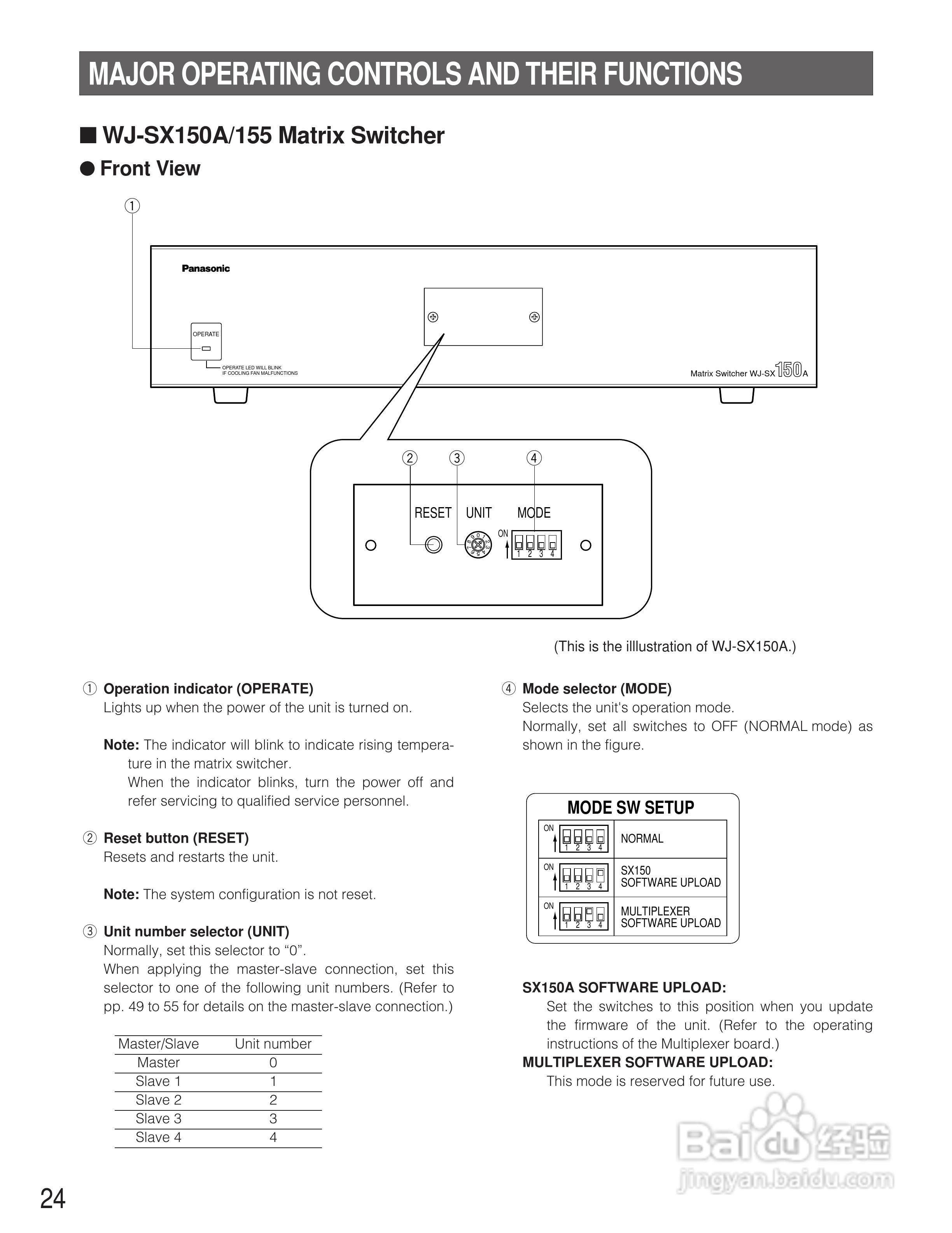 松下WJ-SX150A矩阵切换器使用说明书:[3]