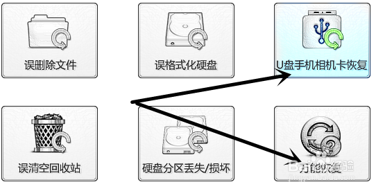 easyrecovery绿色版，如何u盘数据恢复