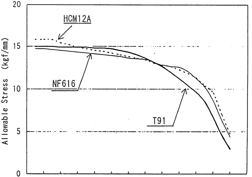 Q235B钢板许用应力是多少
