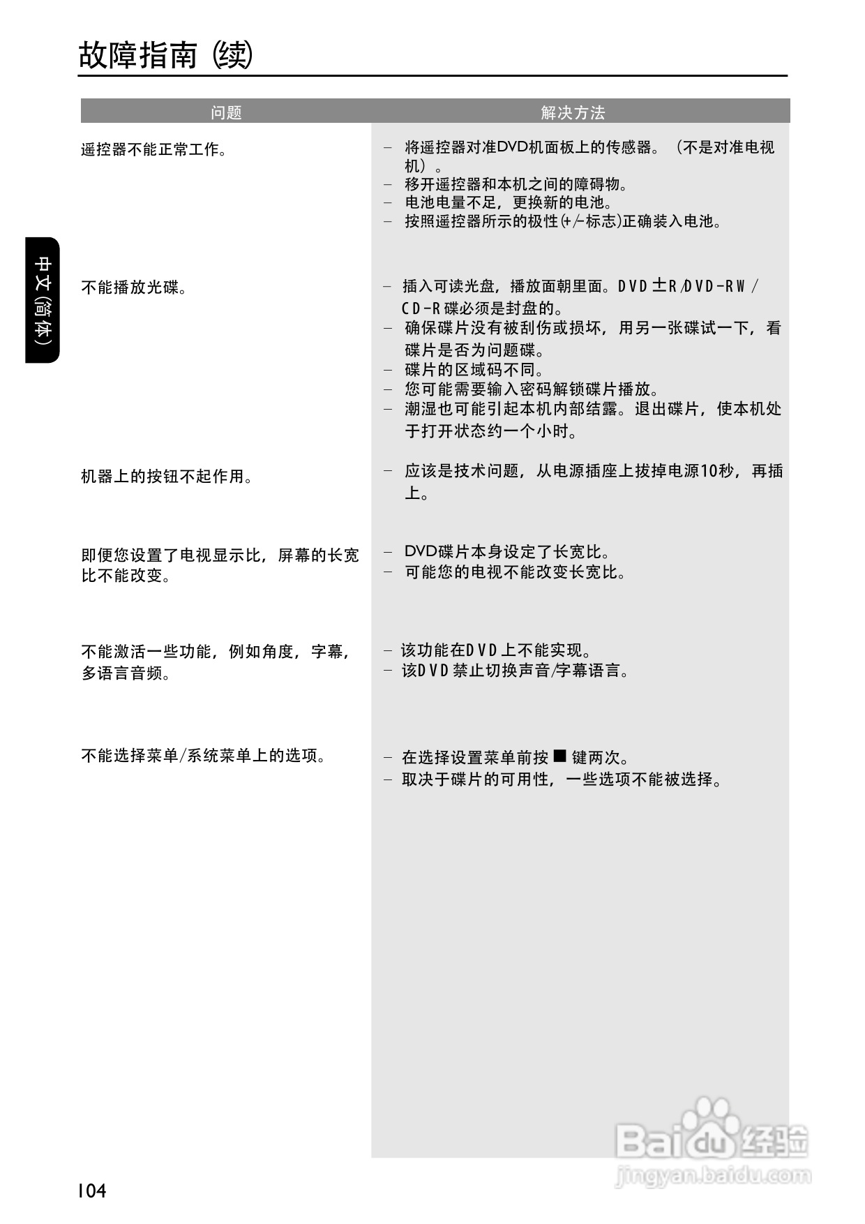 PHILIPS DVP5996K DVD播放器使用说明书:[3]