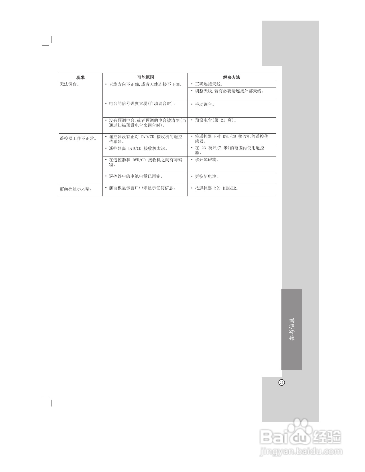 LG HT902TB DVD组合音响使用说明书:[2]