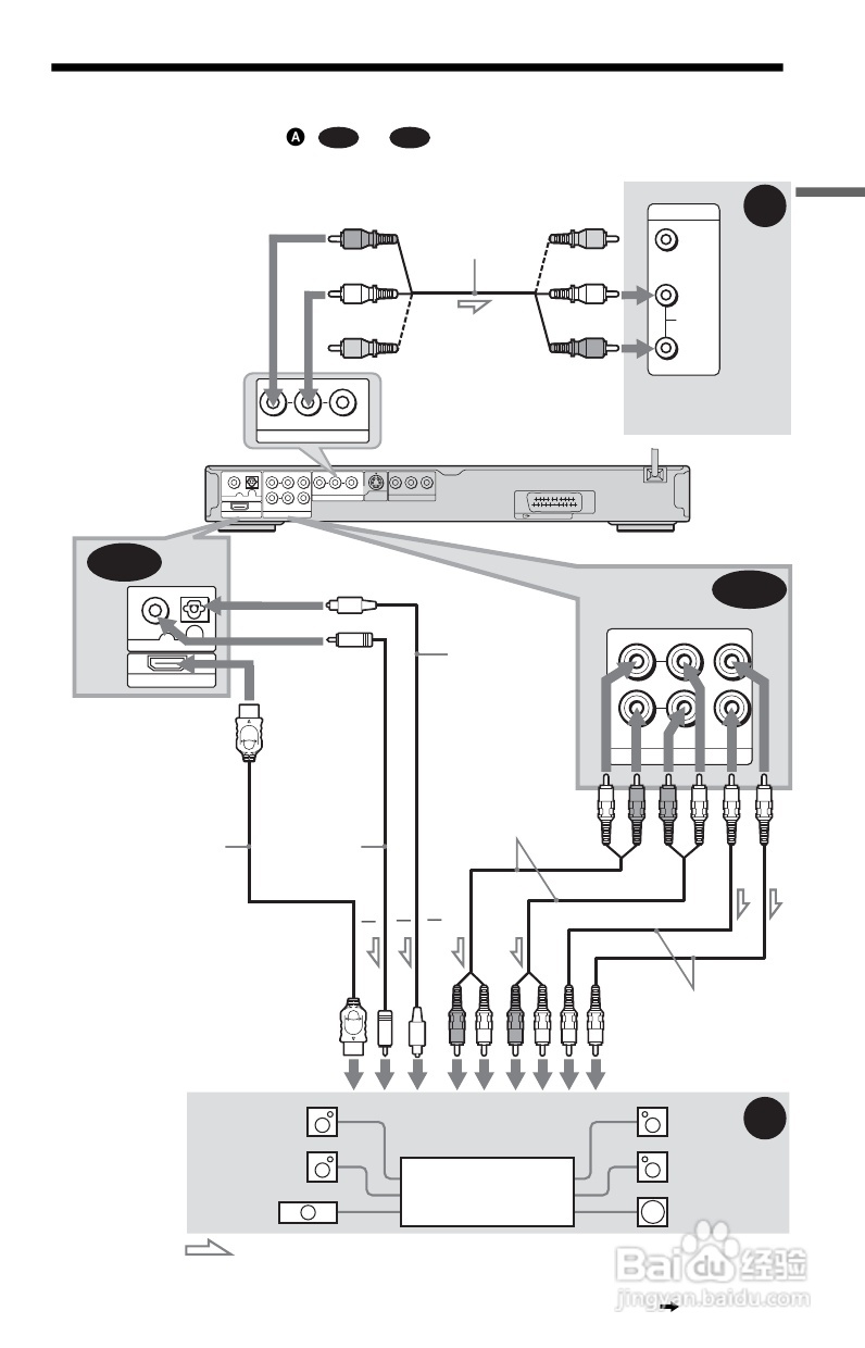 SONY DVP-NS92V DVD碟机说明书:[2]