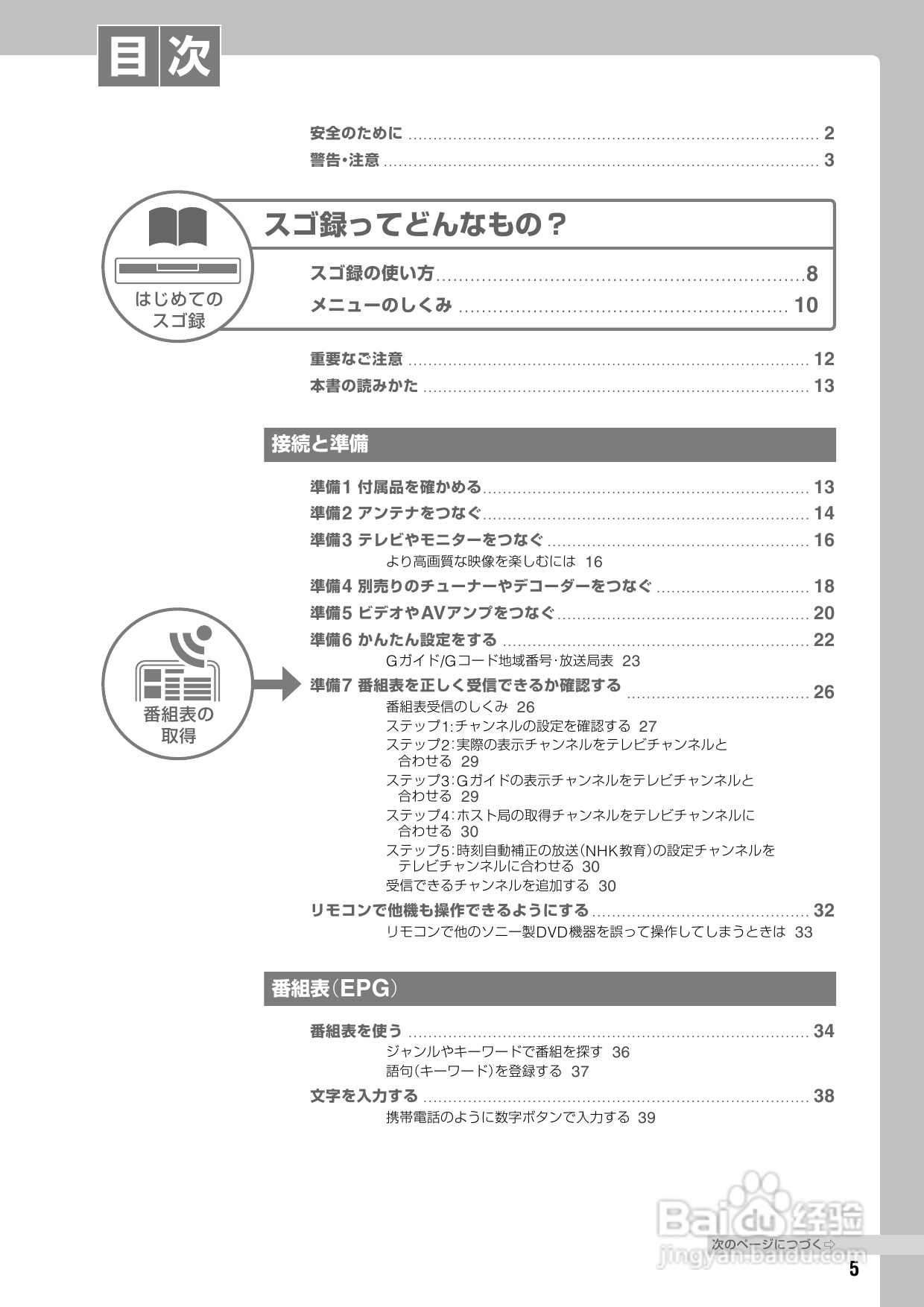 SONY DVD RDR-HX72说明书:[1]