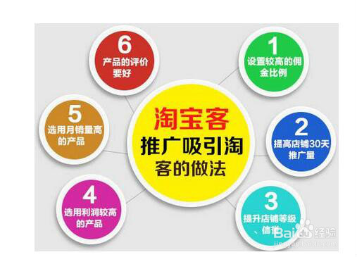 淘宝店铺如何做推广？在什么地方做比较好？
