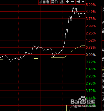 股票怎么卖不出去