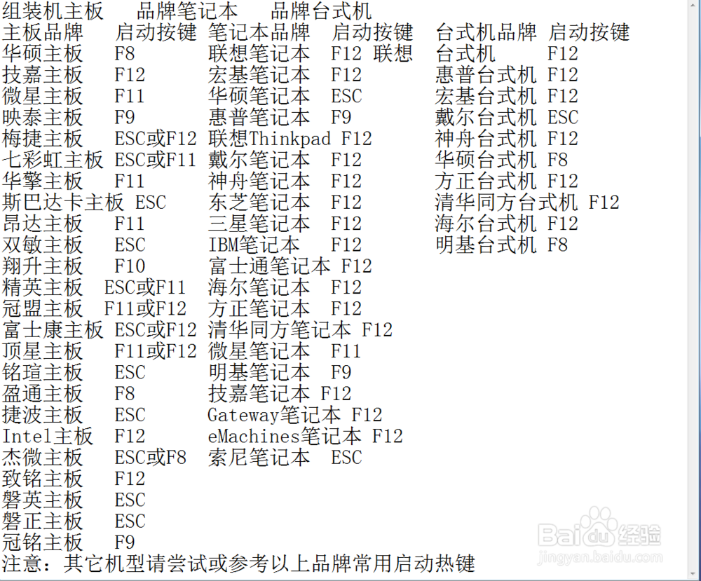 怎么用u盘安装win7系统