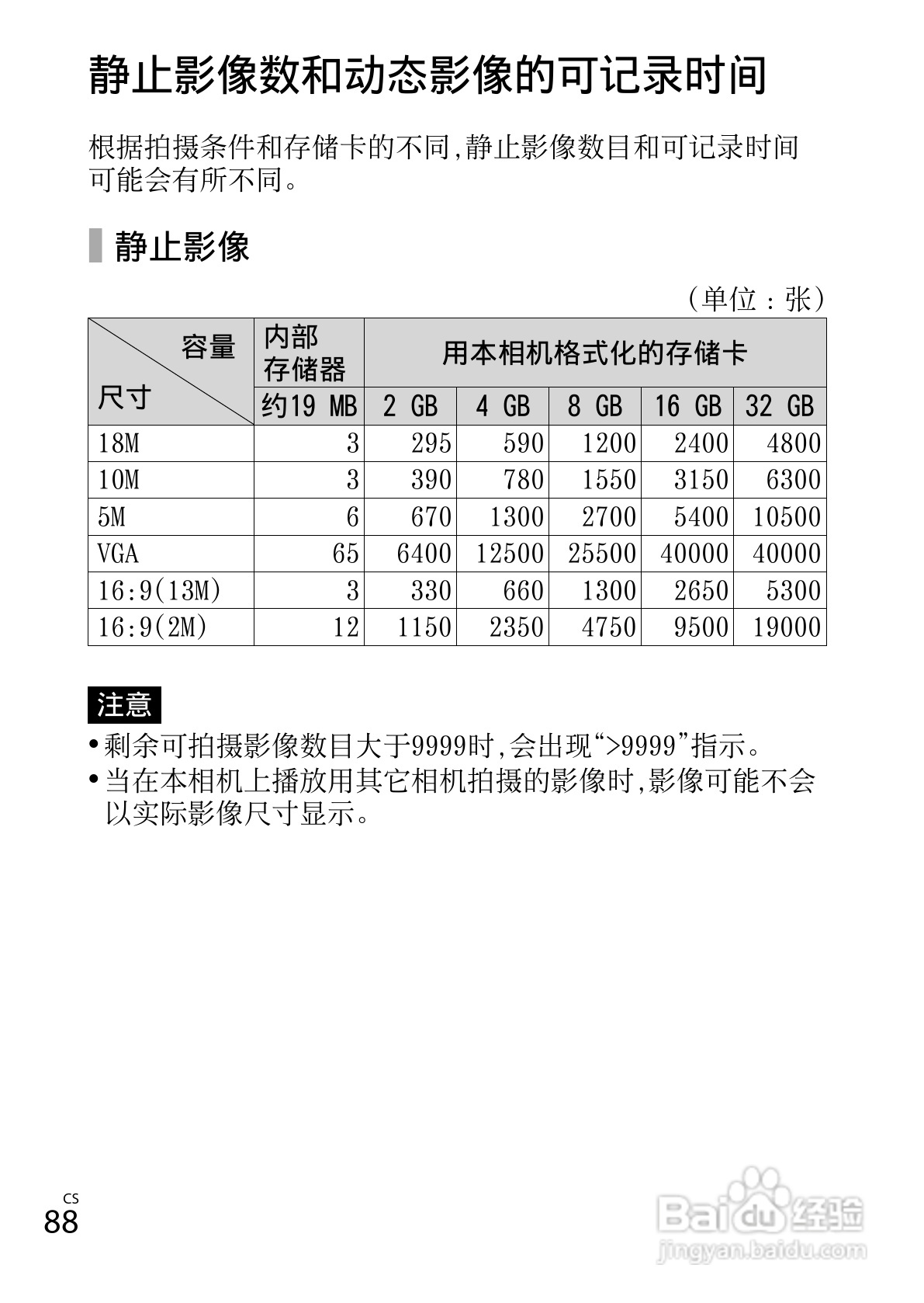 索尼DSC-WX150数码相机使用说明书:[9]